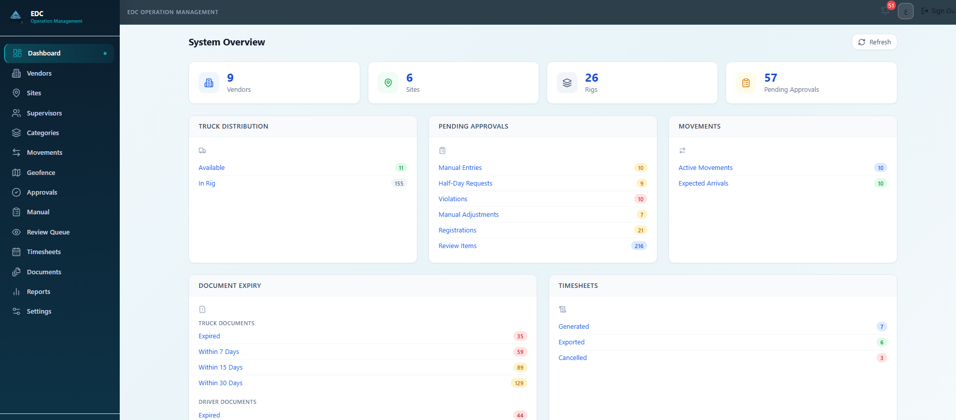 EDC Operation Management System interface preview