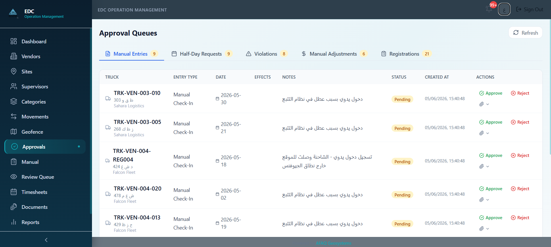 Approval queues — Pending violations and related approval types are reviewed with context, financial input, and accept or reject actions.