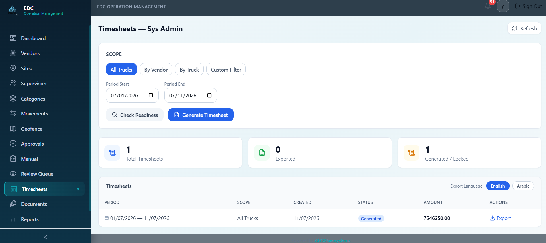 Sys Admin timesheets — Scope controls, readiness checks, timesheet status, totals, and exports support controlled billing generation.
