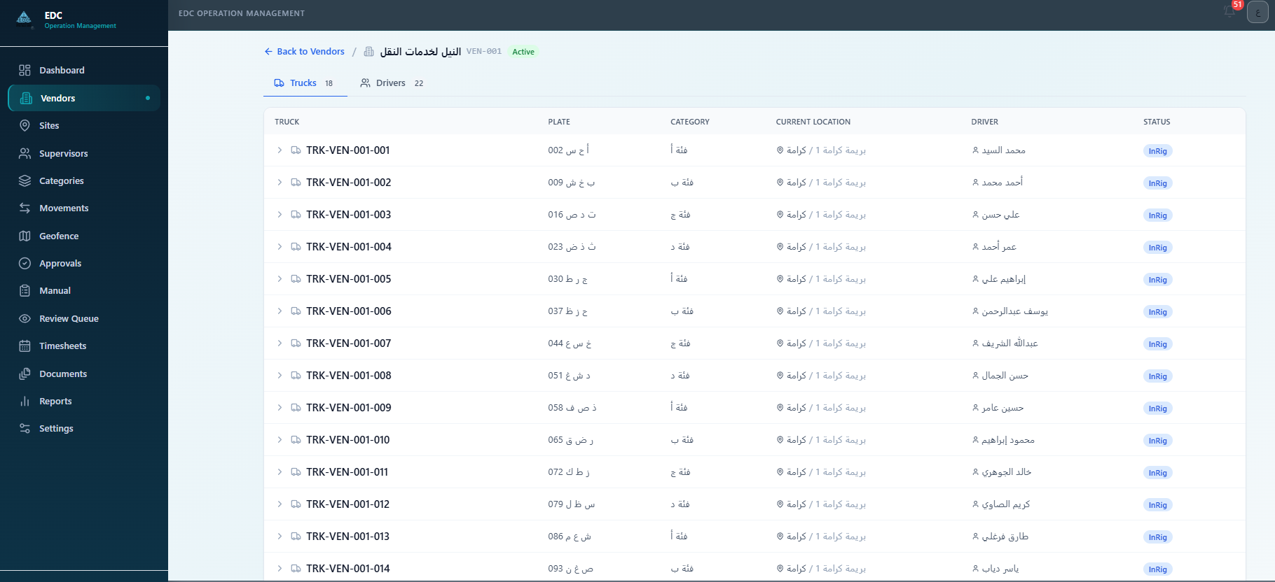 Truck management — The administrator reviews fleet records, categories, approval status, operating state, and current assignment.