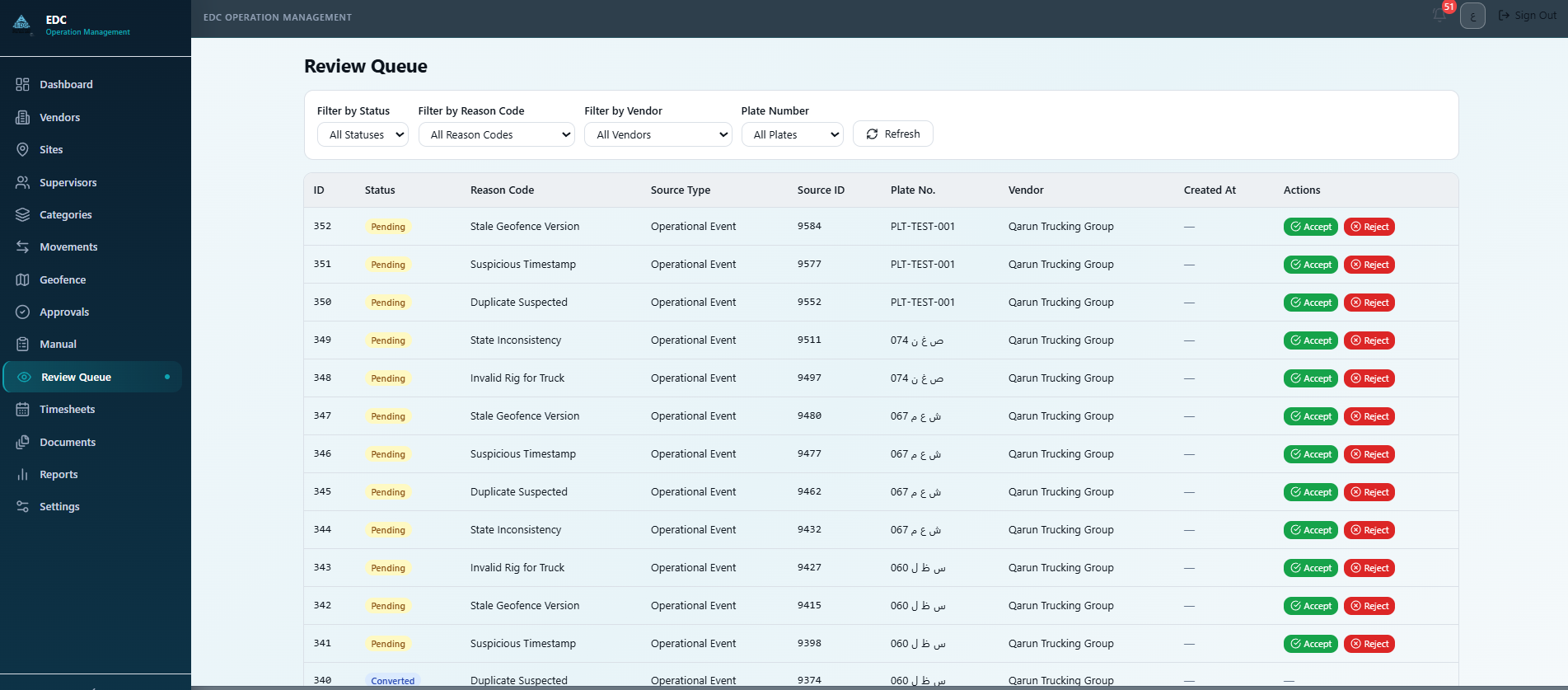 Review queue — Suspicious or conflicting operational events are resolved or rejected before they can affect final billing.