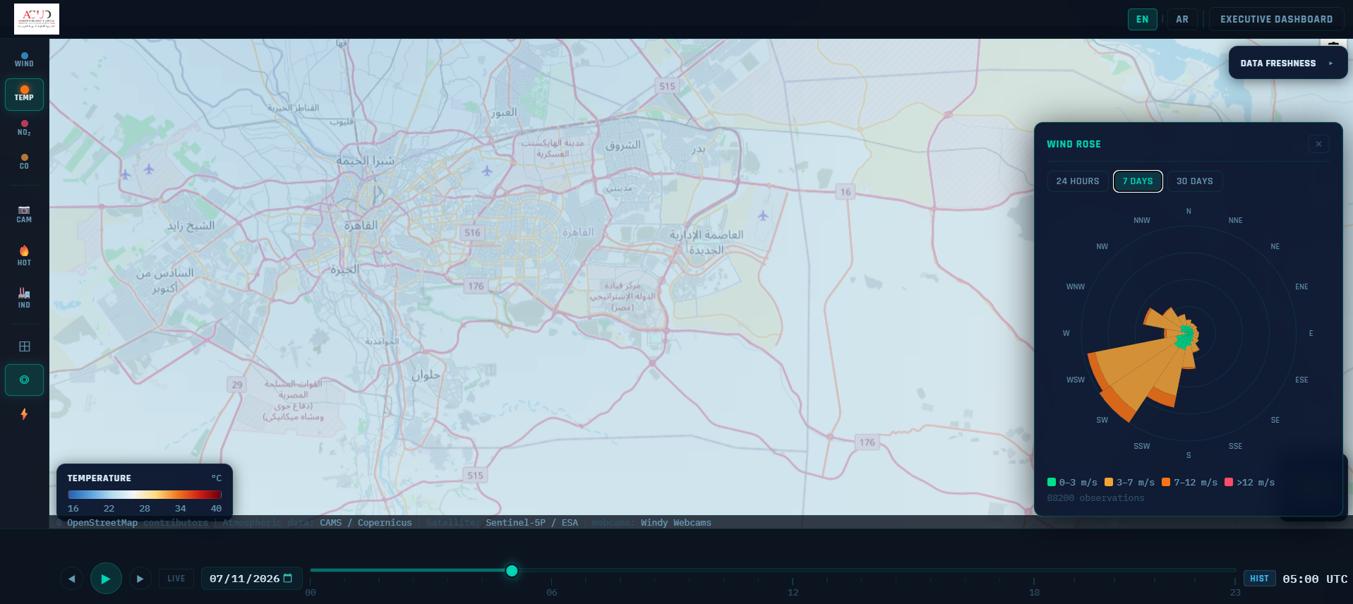 Wind rose analytics — Interactive wind rose analysis presents speed and direction patterns for selectable time windows.